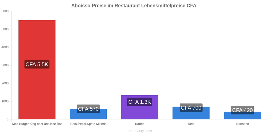 Aboisso Preisänderungen hikersbay.com