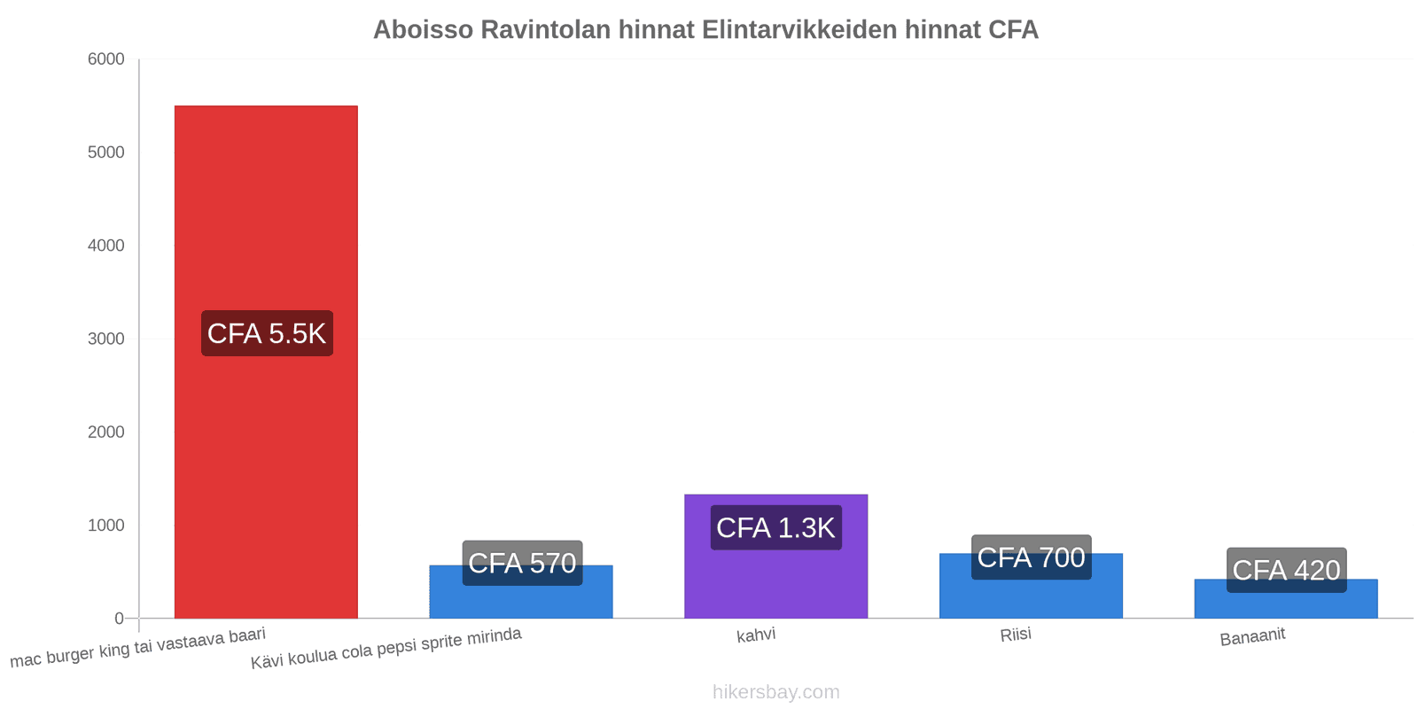 Aboisso hintojen muutokset hikersbay.com