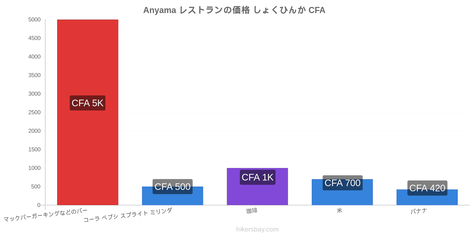 Anyama 価格の変更 hikersbay.com