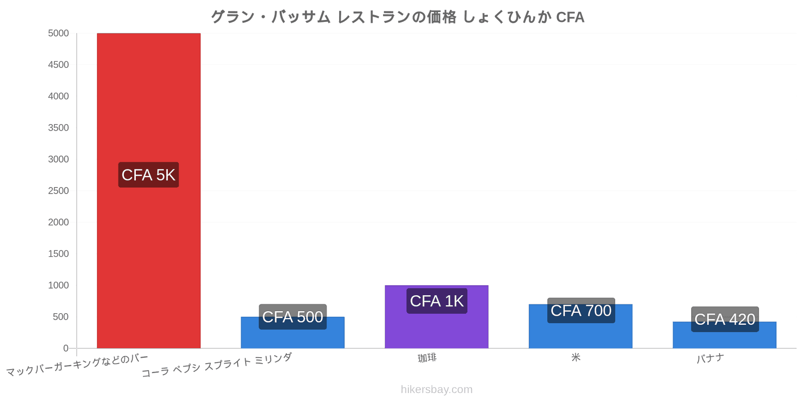 グラン・バッサム 価格の変更 hikersbay.com