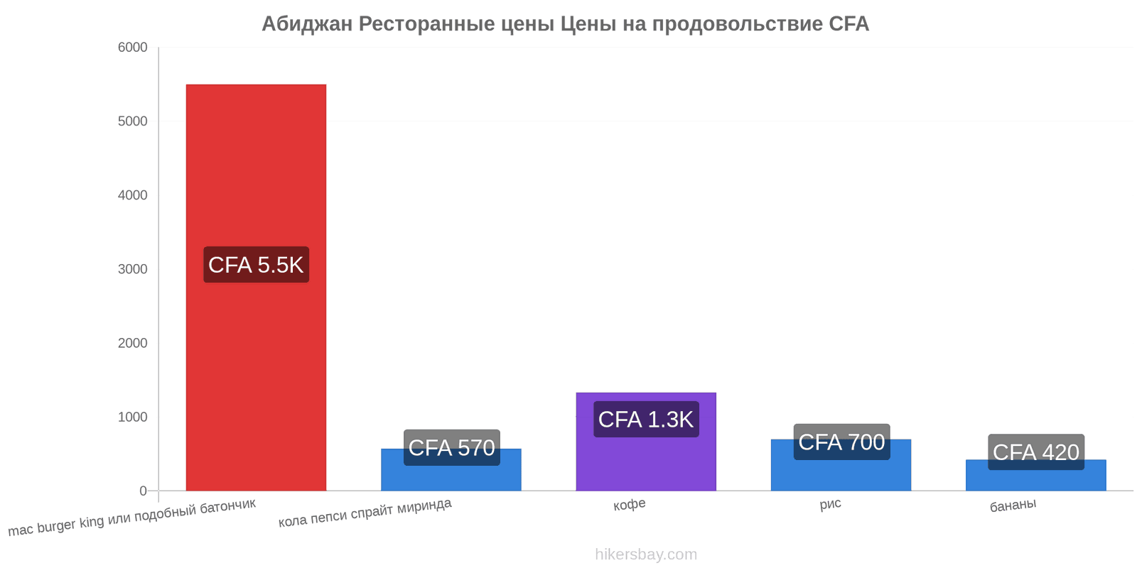 Абиджан изменения цен hikersbay.com