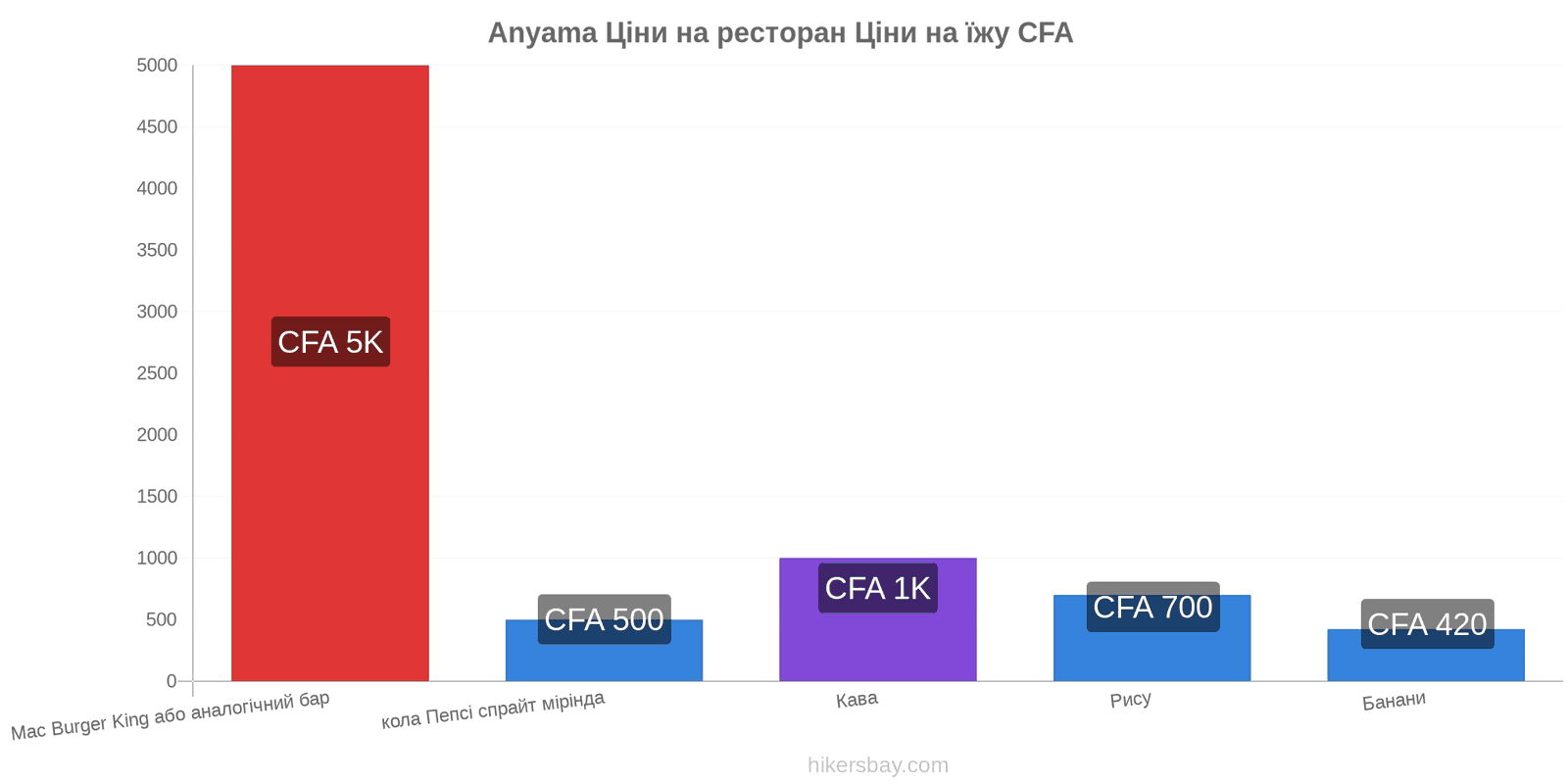 Anyama зміни цін hikersbay.com