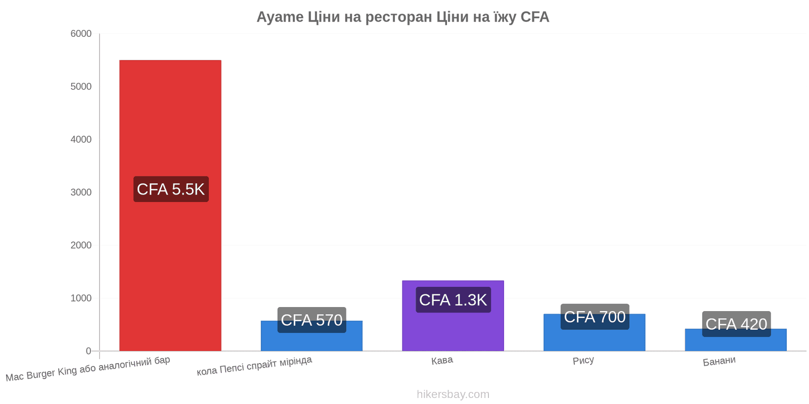 Ayame зміни цін hikersbay.com