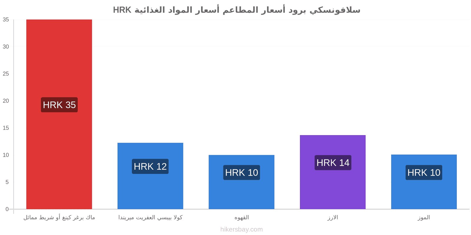 سلافونسكي برود تغييرات الأسعار hikersbay.com