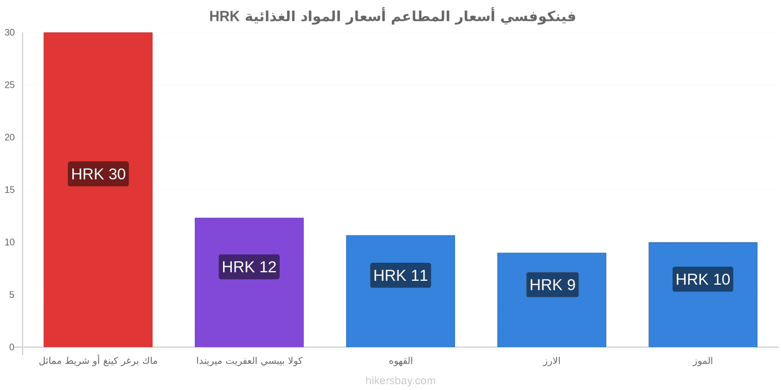 فينكوفسي تغييرات الأسعار hikersbay.com