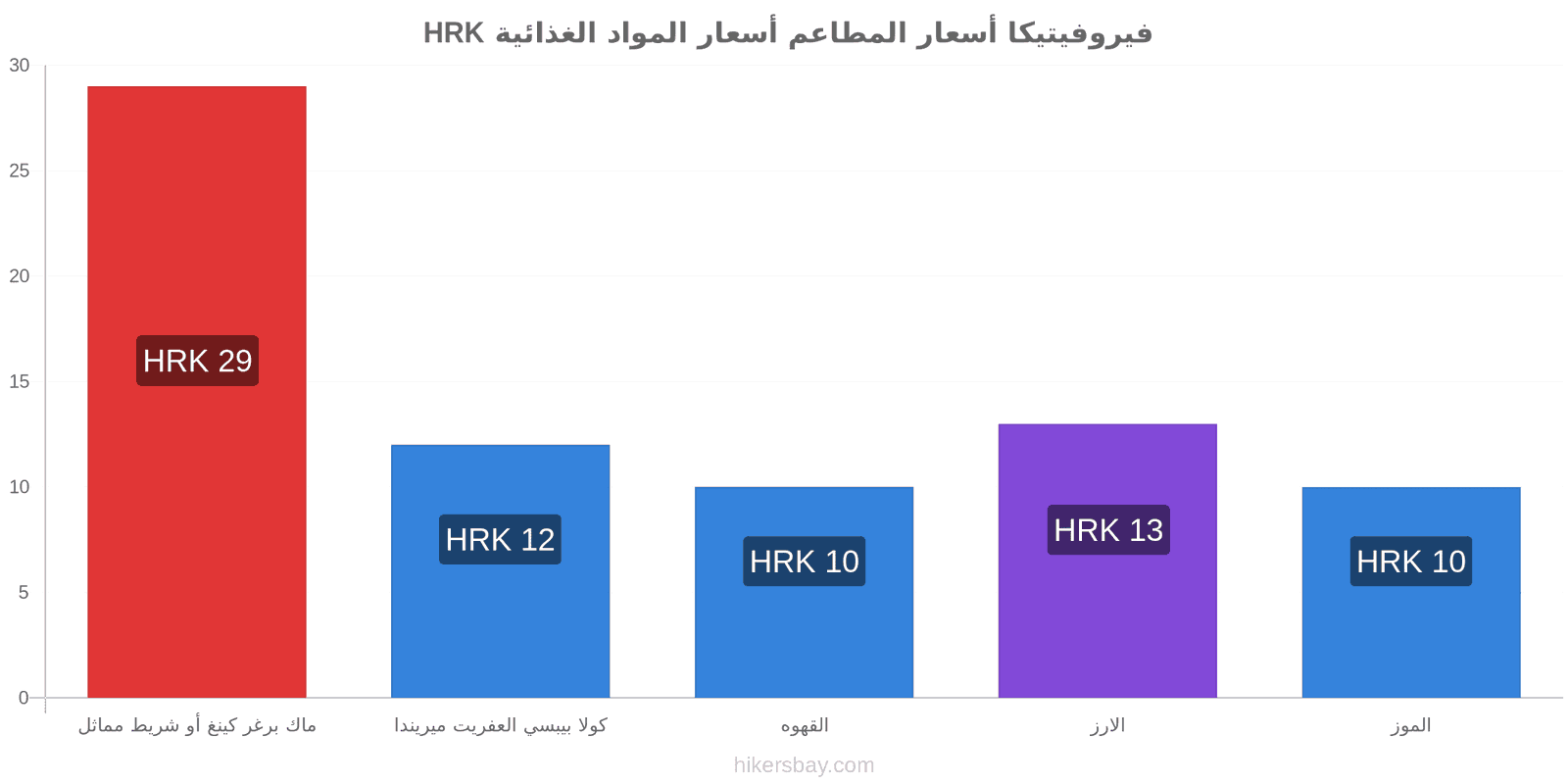 فيروفيتيكا تغييرات الأسعار hikersbay.com