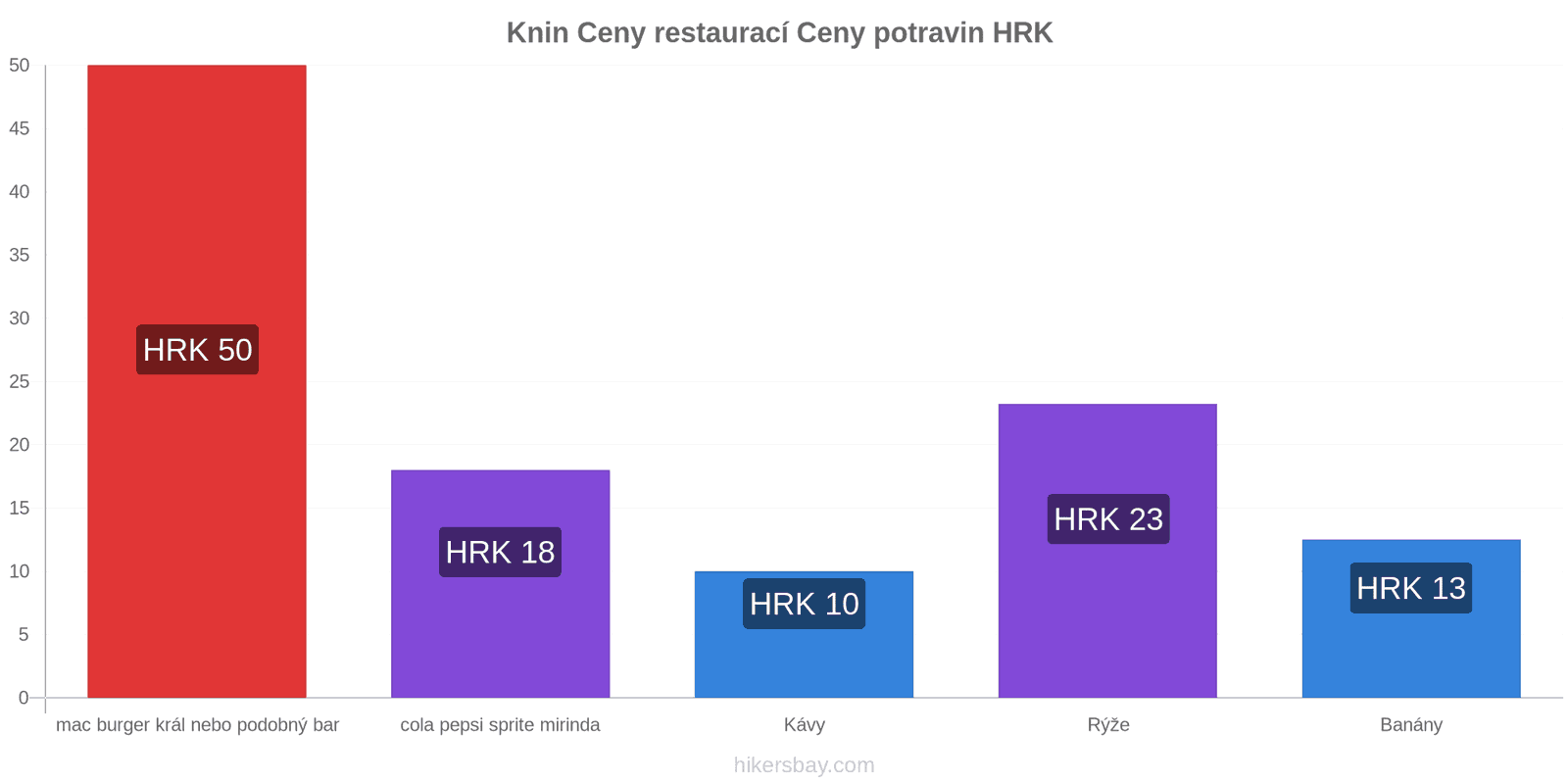 Knin změny cen hikersbay.com