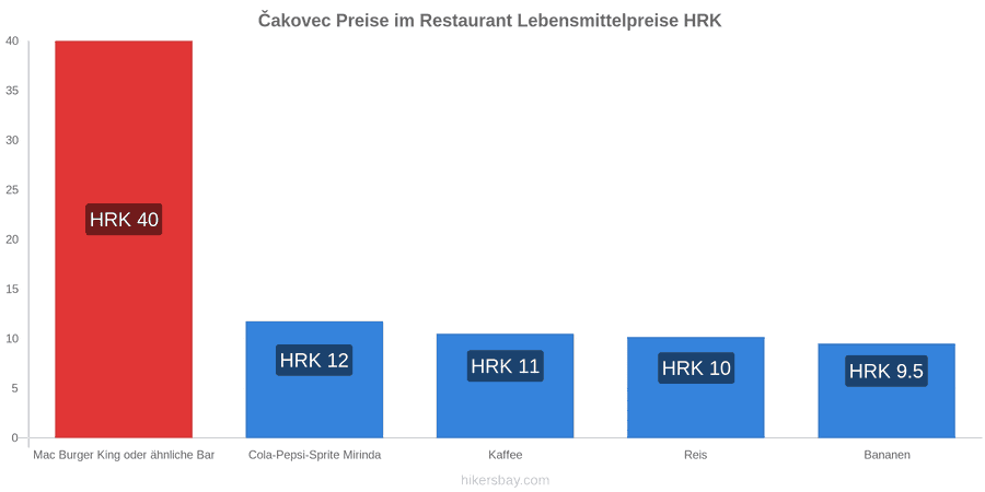 Čakovec Preisänderungen hikersbay.com