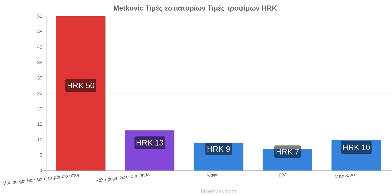 Metkovic αλλαγές τιμών hikersbay.com