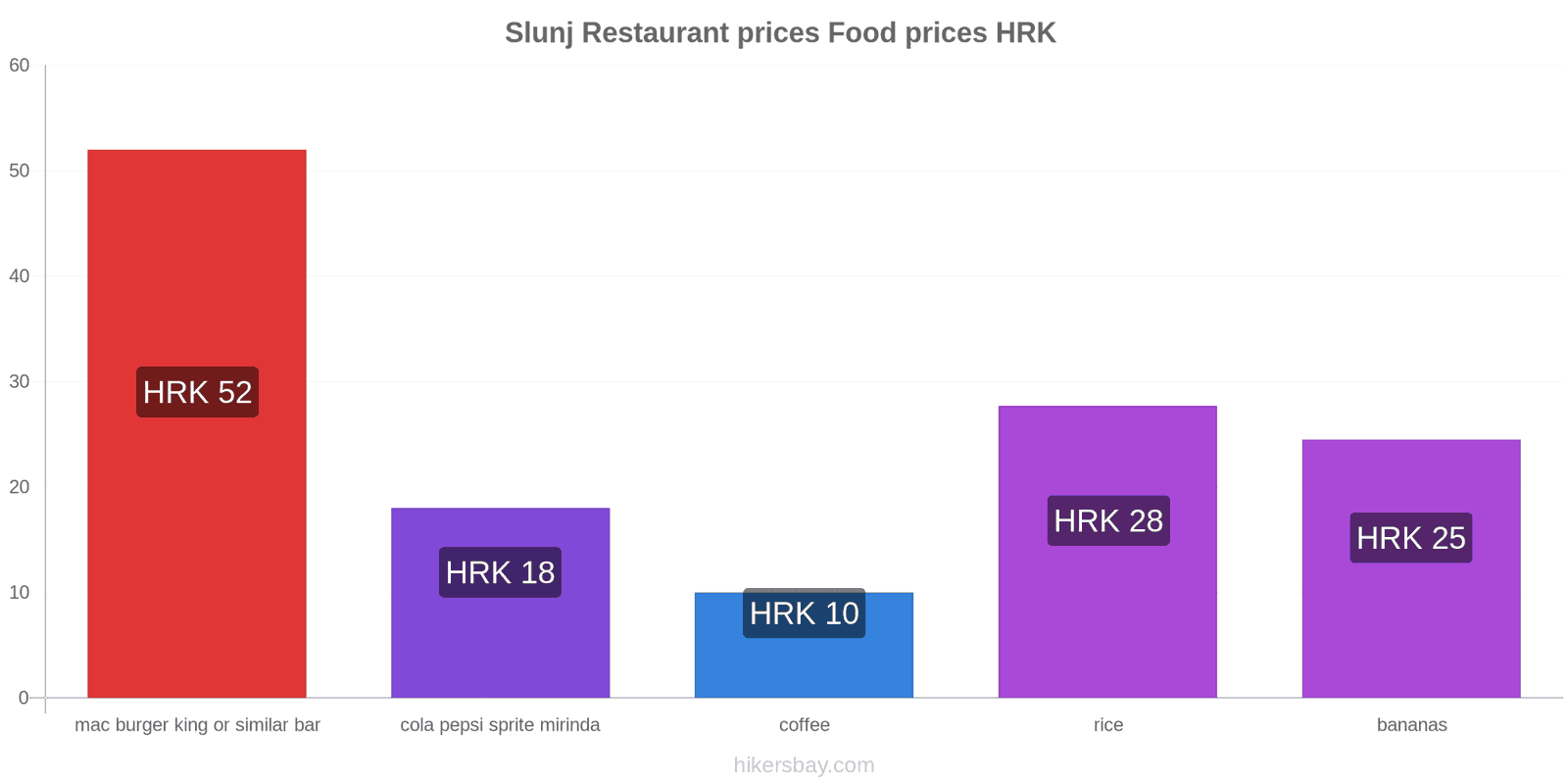 Slunj price changes hikersbay.com