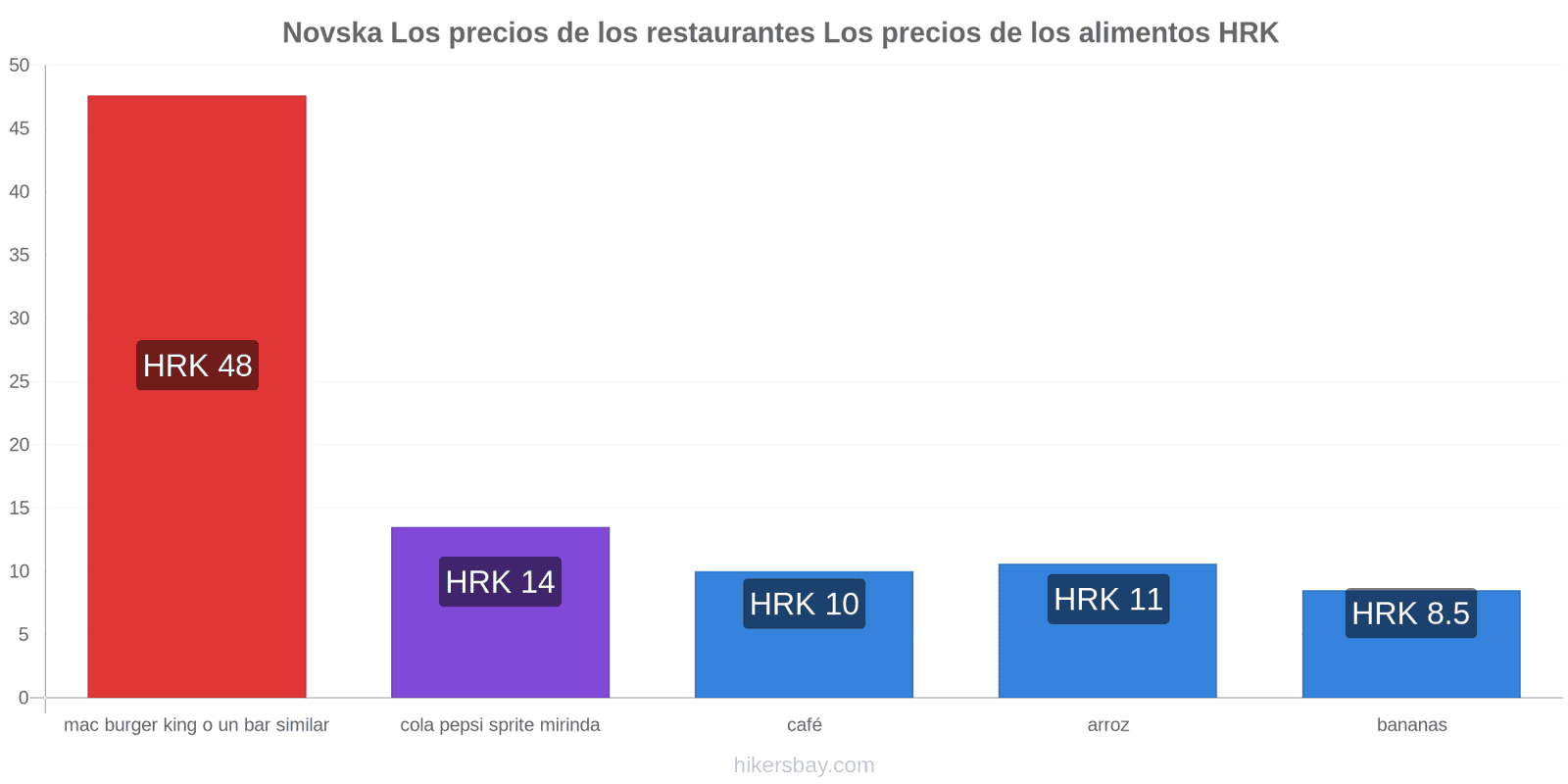 Novska cambios de precios hikersbay.com