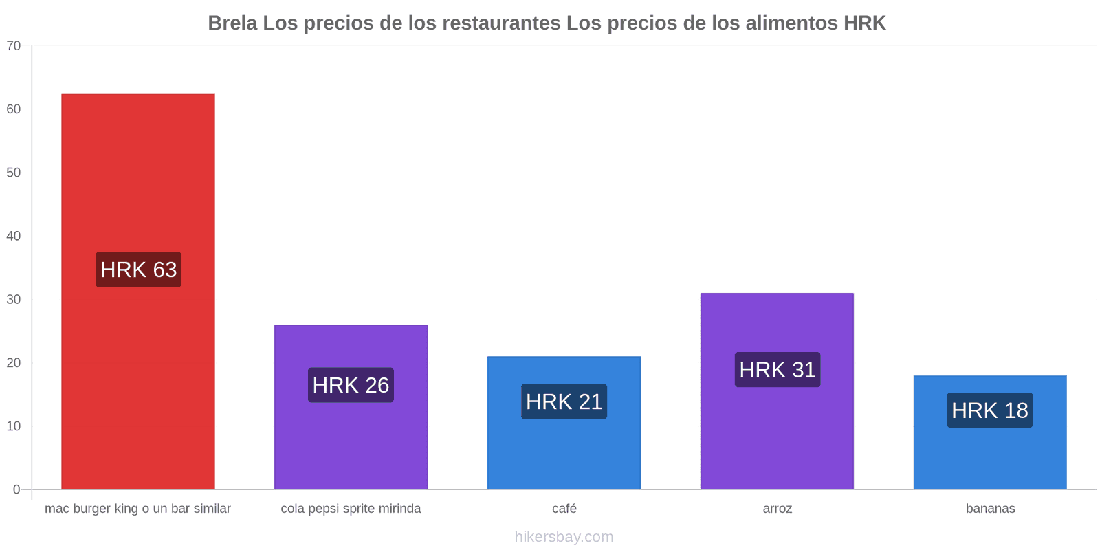 Brela cambios de precios hikersbay.com