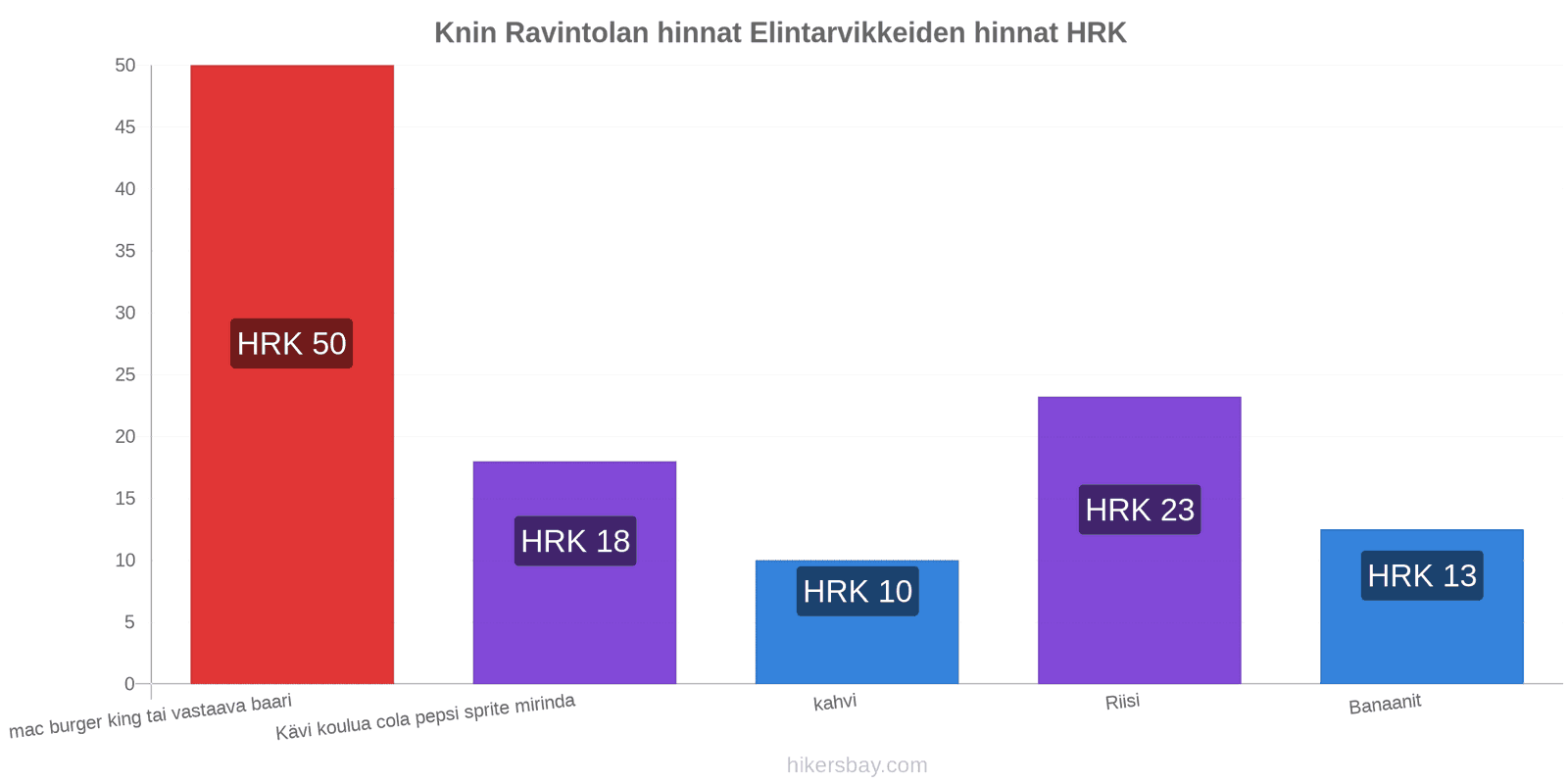 Knin hintojen muutokset hikersbay.com