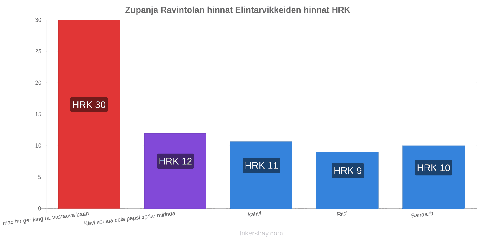 Zupanja hintojen muutokset hikersbay.com