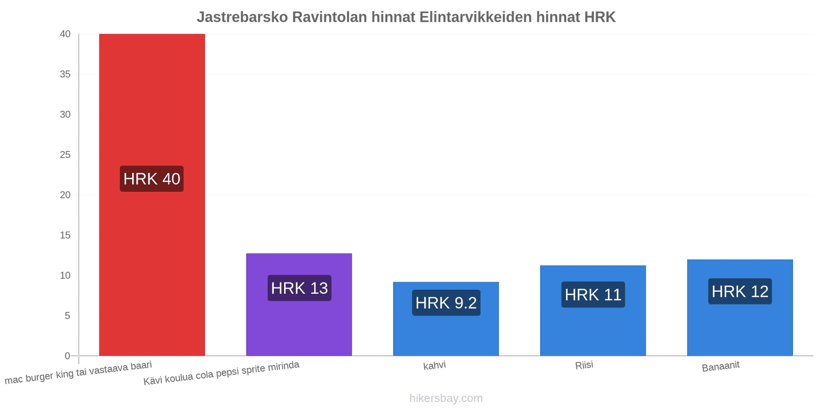 Jastrebarsko hintojen muutokset hikersbay.com