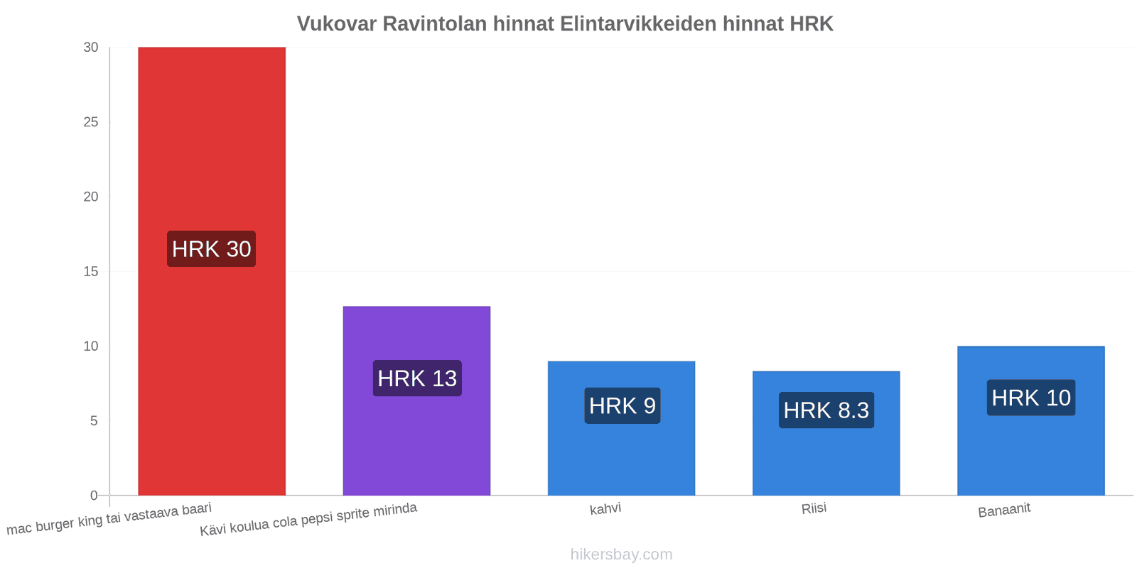 Vukovar hintojen muutokset hikersbay.com