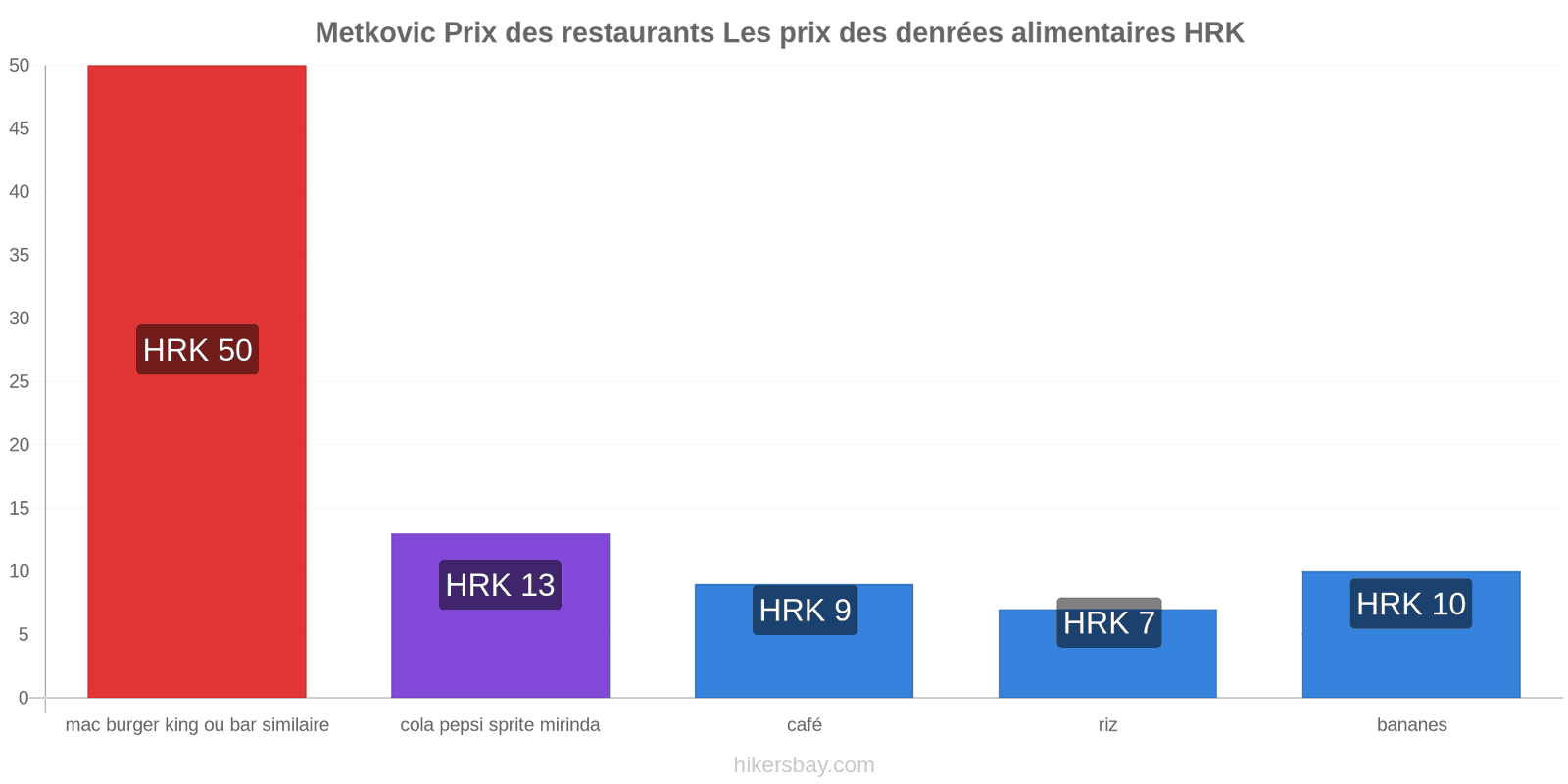 Metkovic changements de prix hikersbay.com