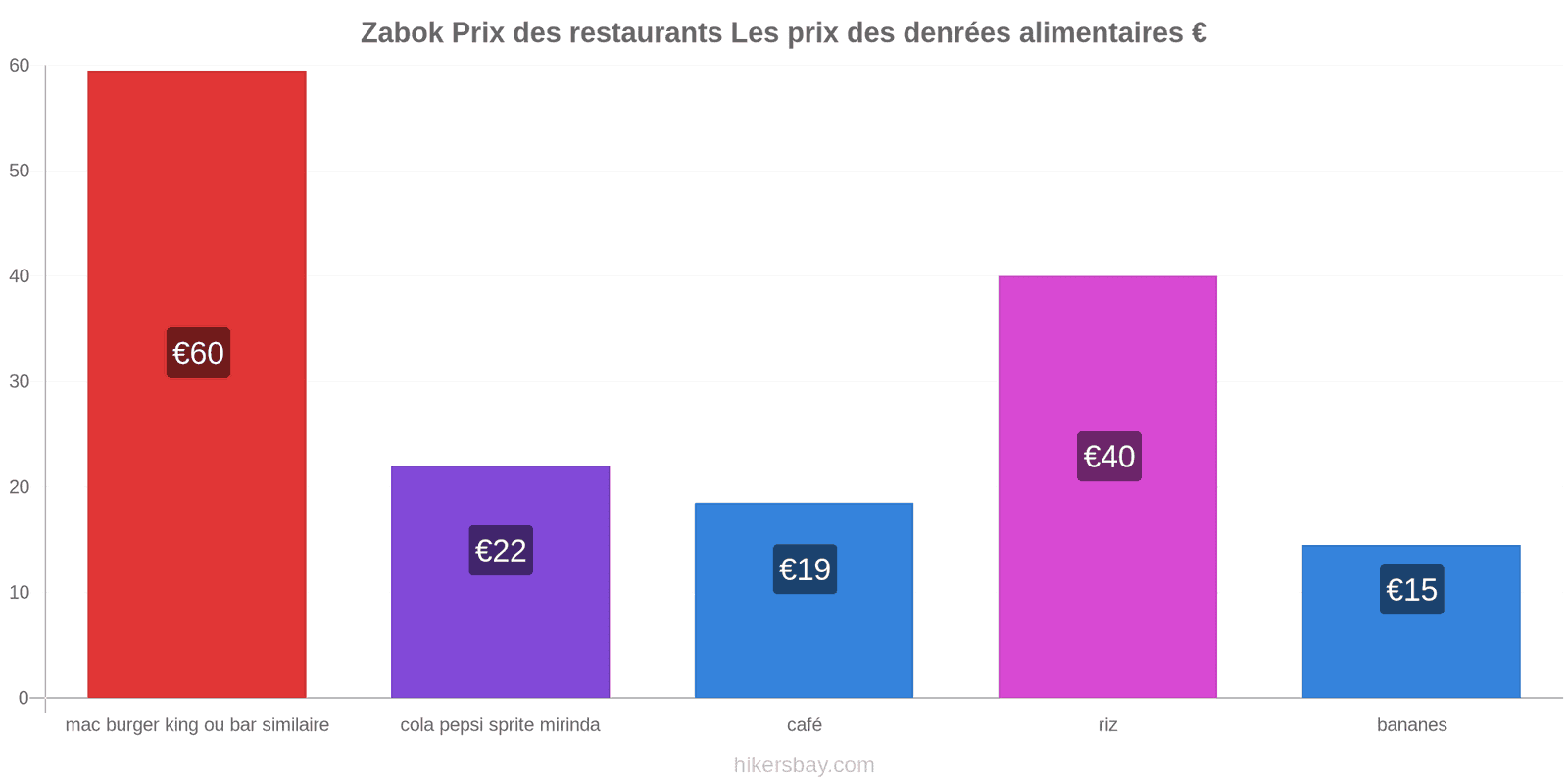 Zabok changements de prix hikersbay.com