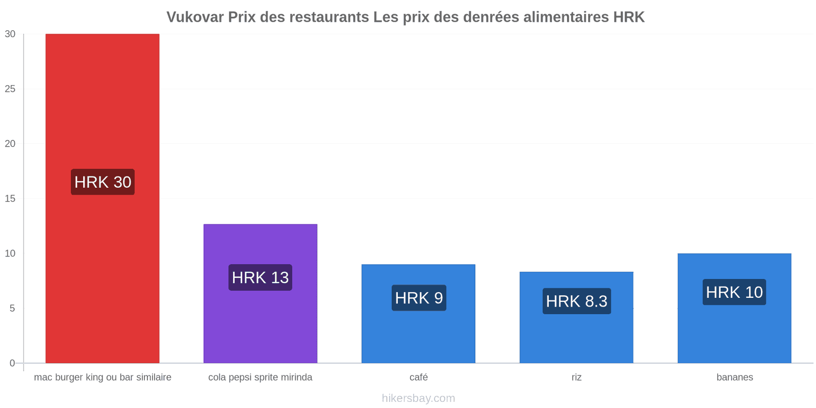 Vukovar changements de prix hikersbay.com