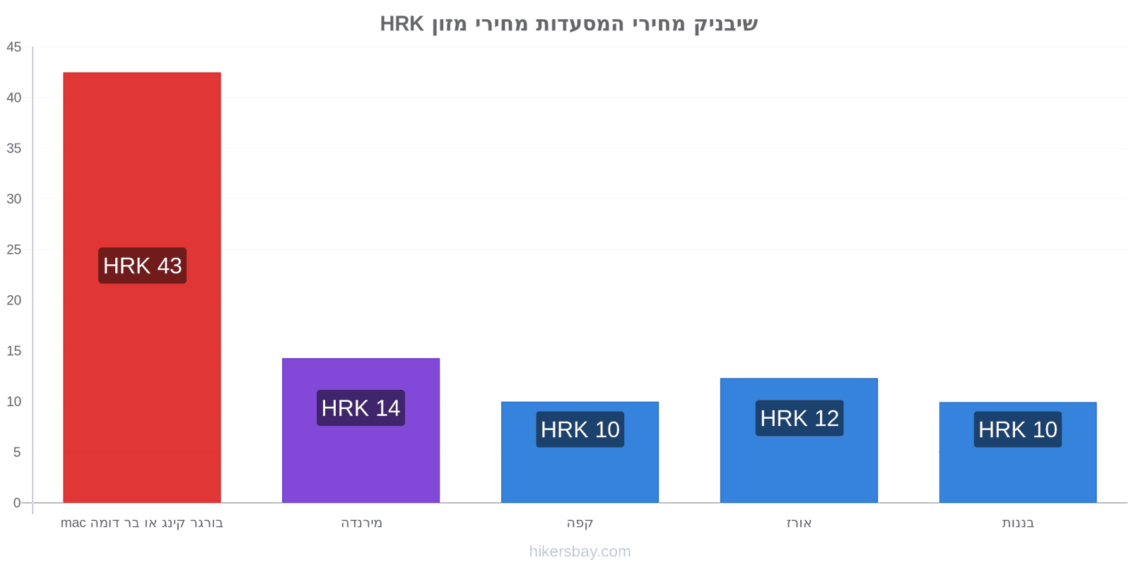 שיבניק שינויי מחיר hikersbay.com