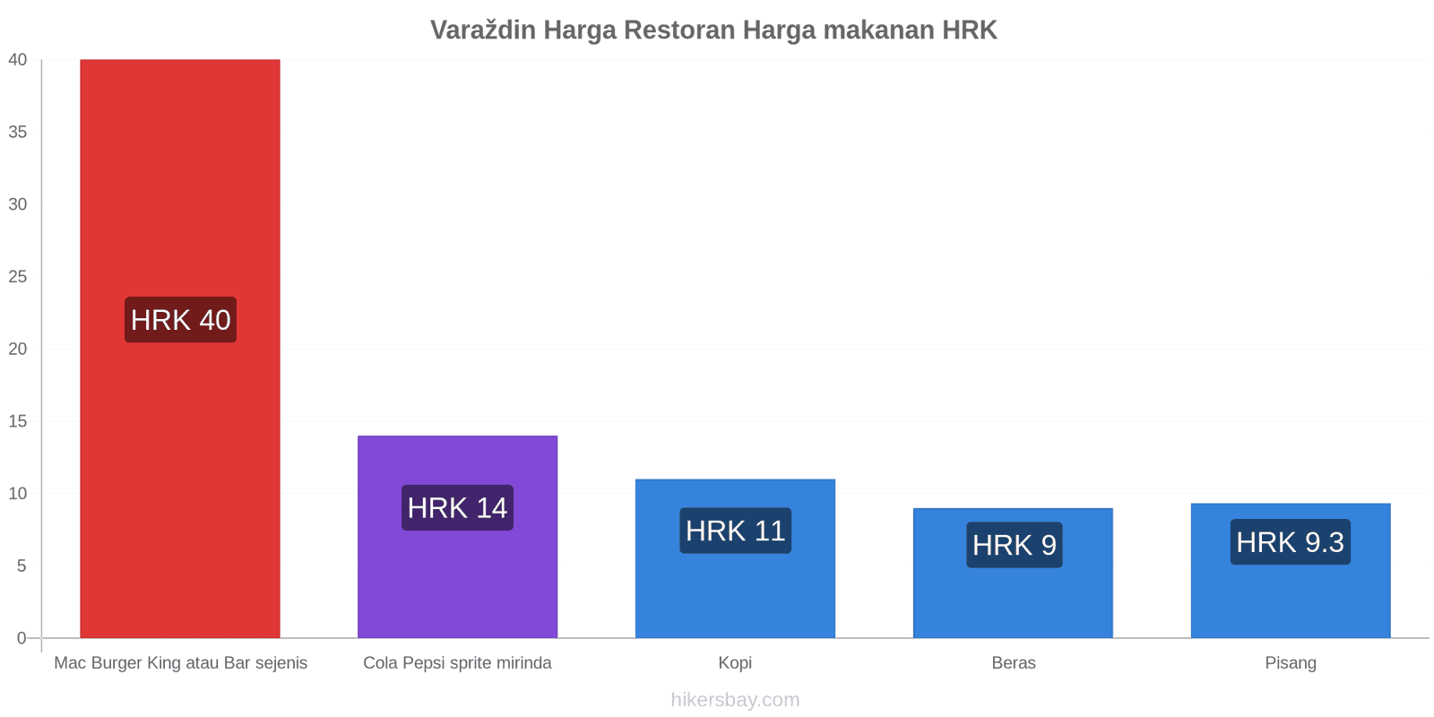 Varaždin perubahan harga hikersbay.com