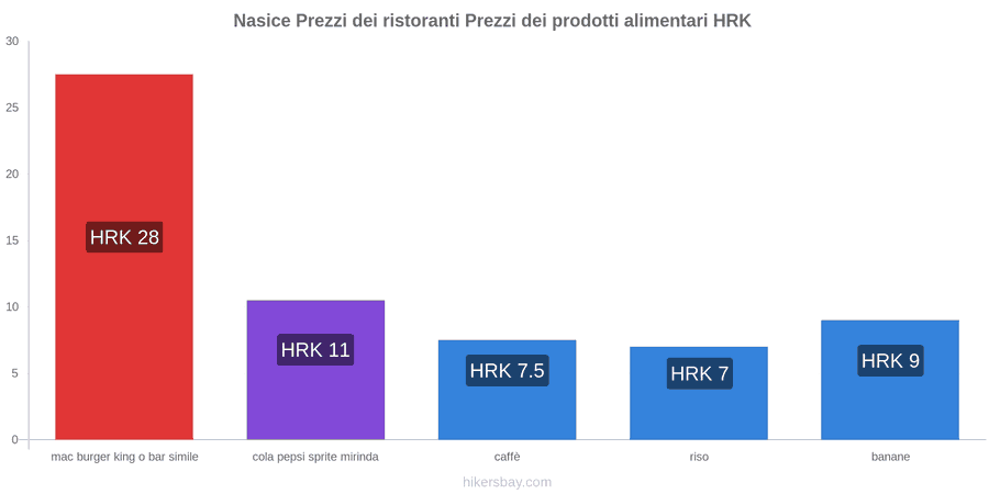 Nasice cambi di prezzo hikersbay.com