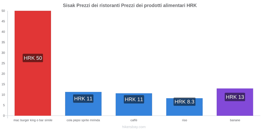Sisak cambi di prezzo hikersbay.com