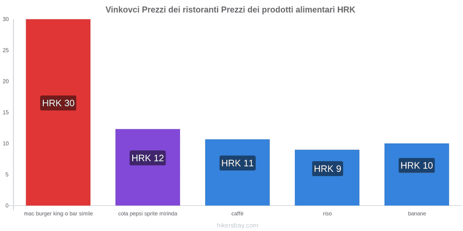Vinkovci cambi di prezzo hikersbay.com