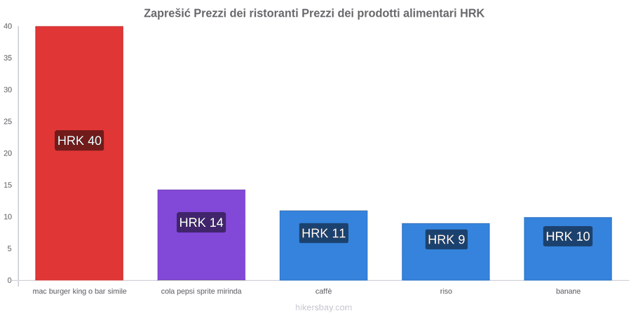 Zaprešić cambi di prezzo hikersbay.com