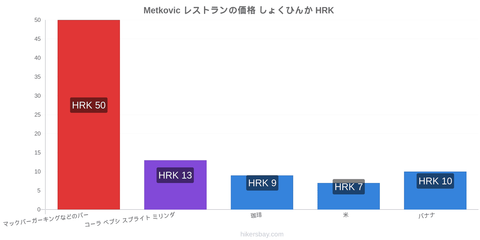 Metkovic 価格の変更 hikersbay.com