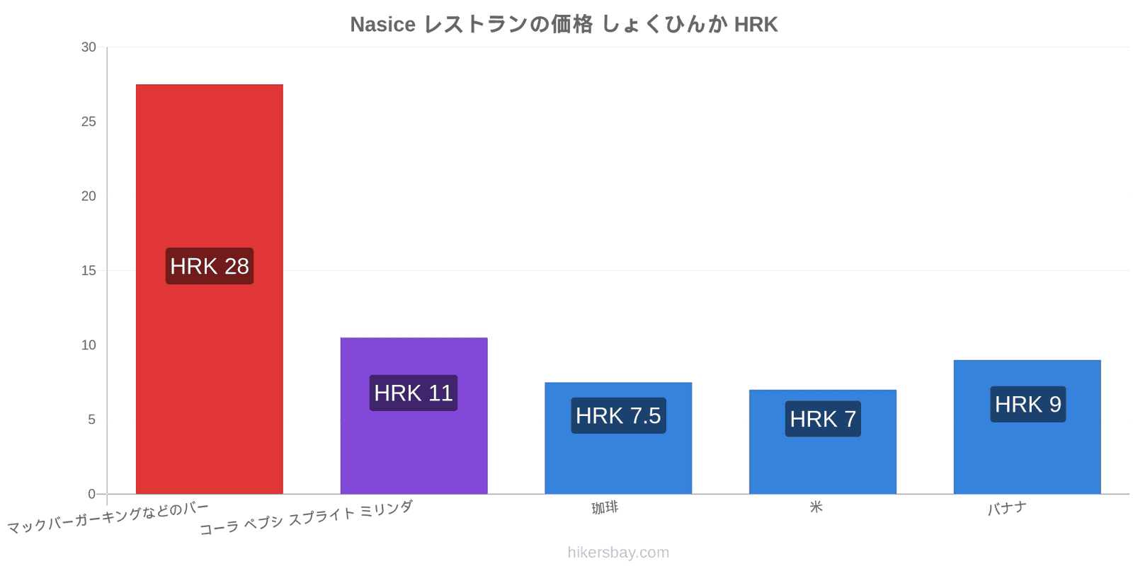 Nasice 価格の変更 hikersbay.com