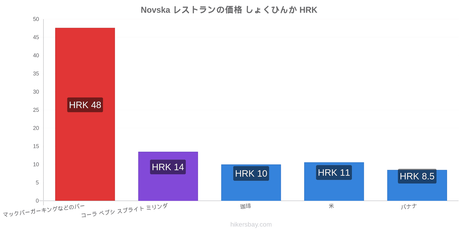 Novska 価格の変更 hikersbay.com