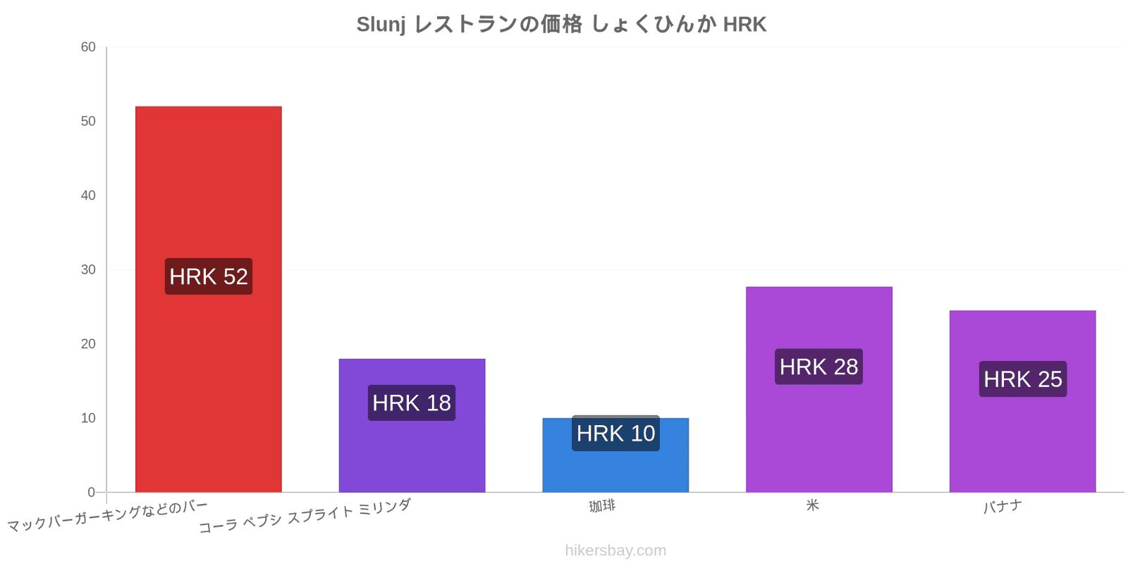 Slunj 価格の変更 hikersbay.com