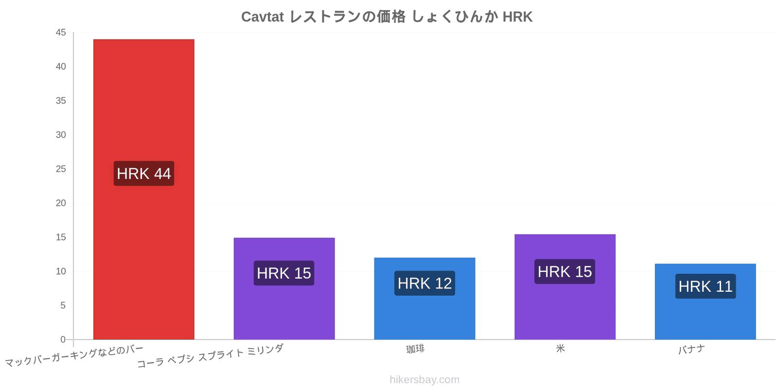 Cavtat 価格の変更 hikersbay.com