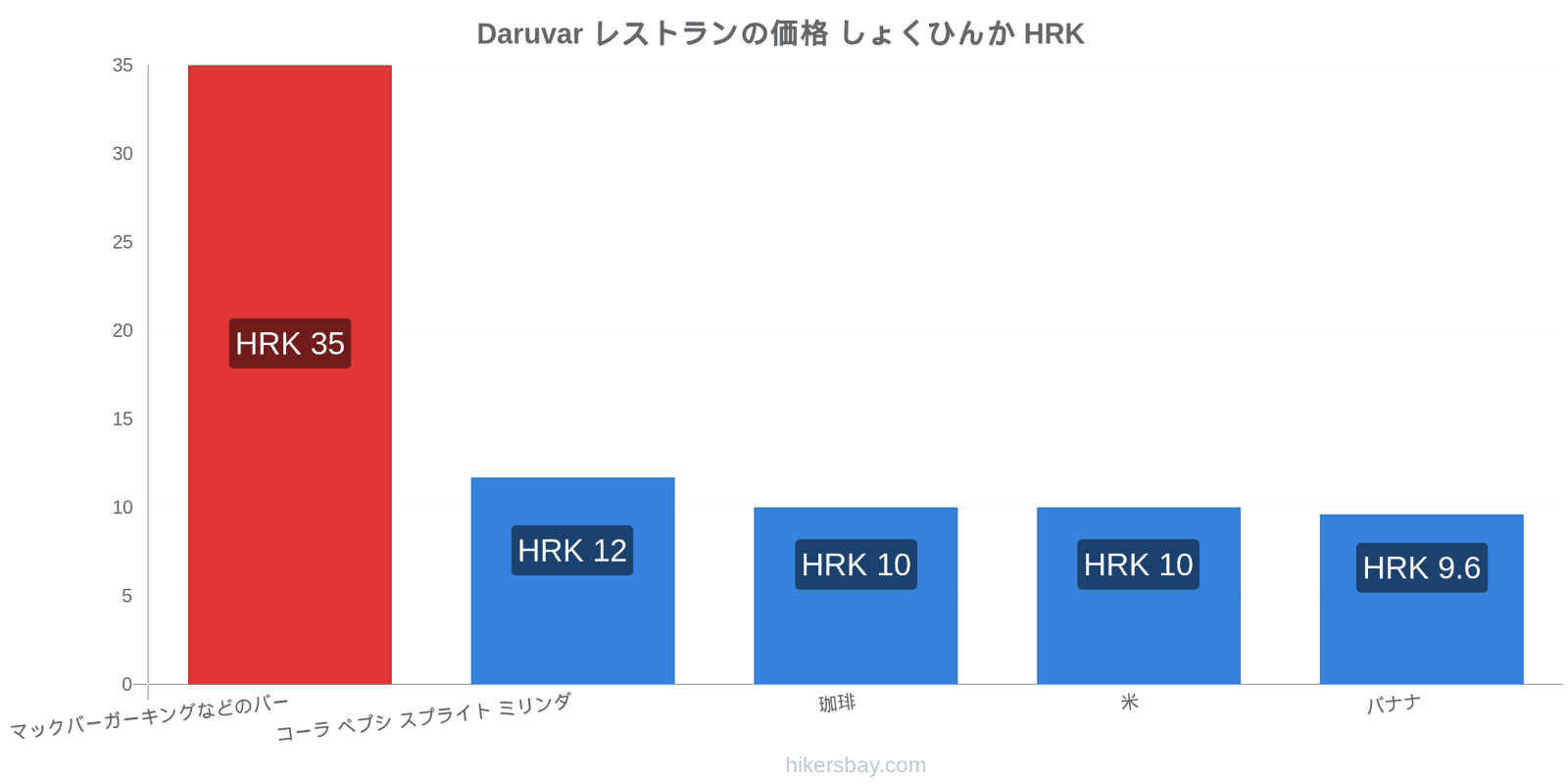 Daruvar 価格の変更 hikersbay.com