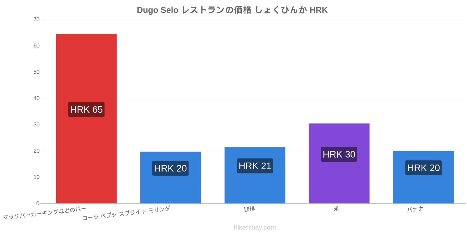 Dugo Selo 価格の変更 hikersbay.com