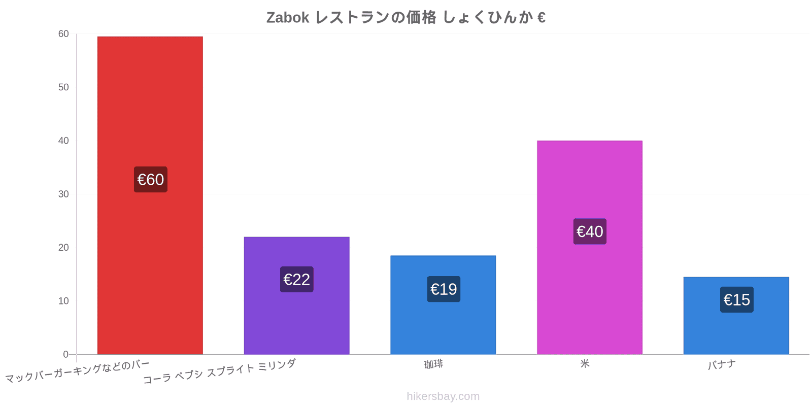 Zabok 価格の変更 hikersbay.com