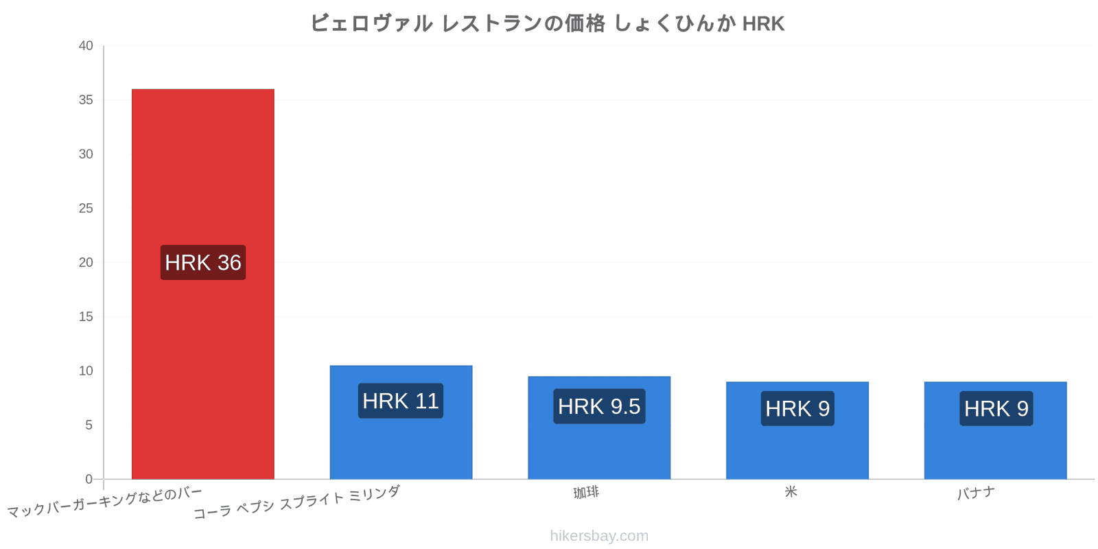 ビェロヴァル 価格の変更 hikersbay.com