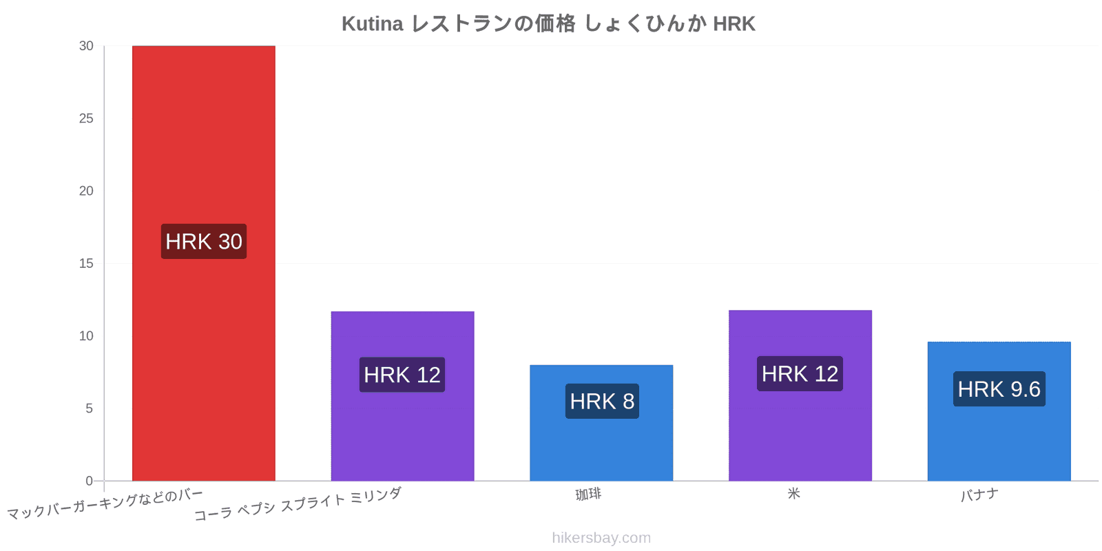 Kutina 価格の変更 hikersbay.com