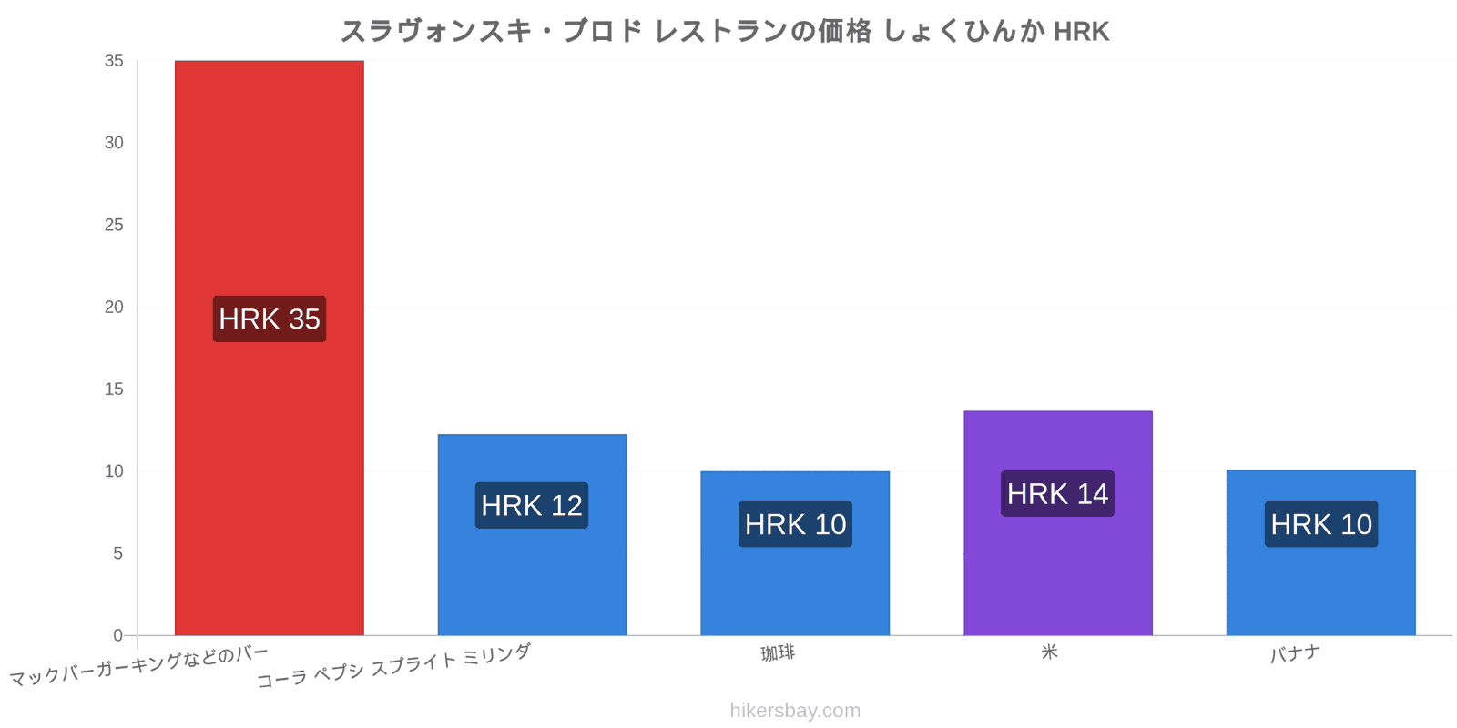 スラヴォンスキ・ブロド 価格の変更 hikersbay.com