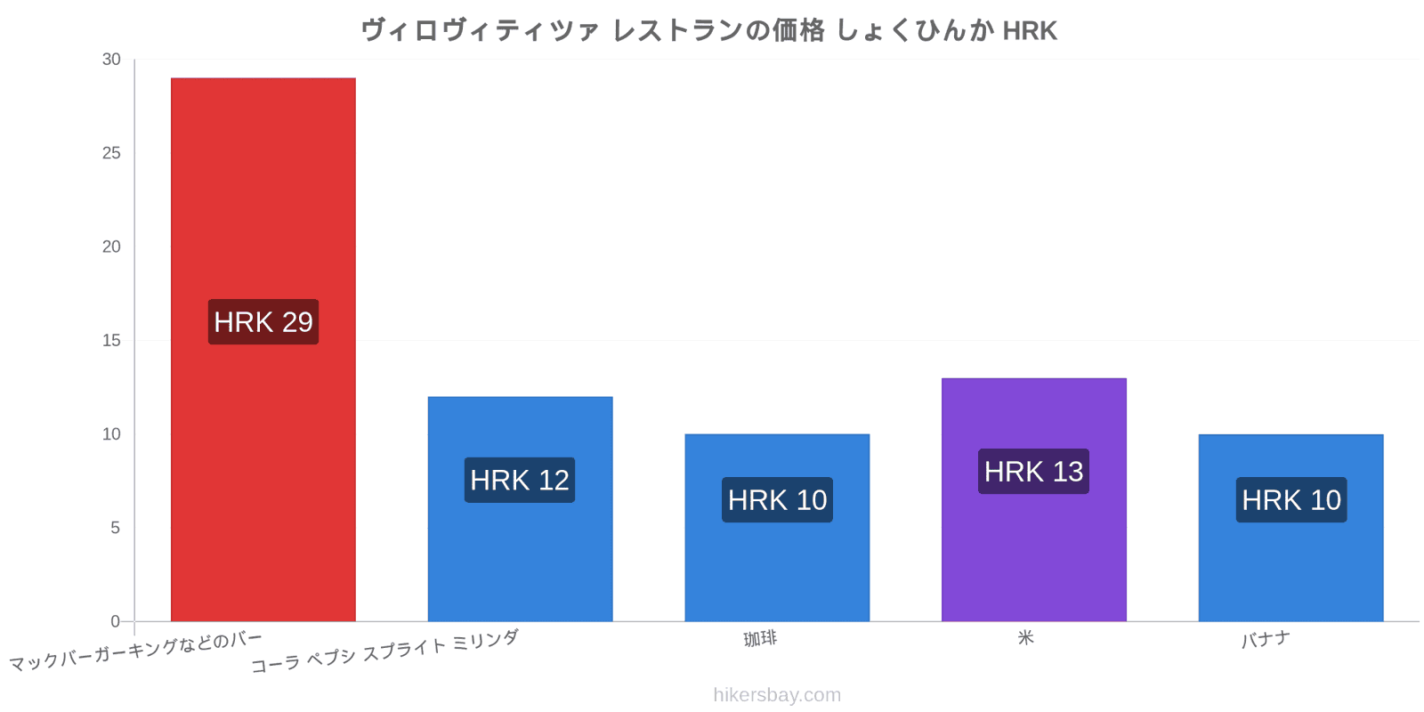 ヴィロヴィティツァ 価格の変更 hikersbay.com