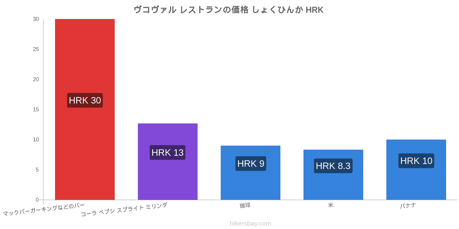 ヴコヴァル 価格の変更 hikersbay.com