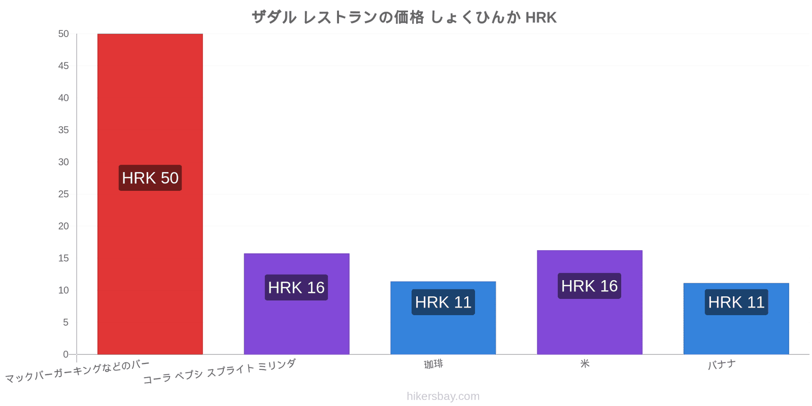 ザダル 価格の変更 hikersbay.com