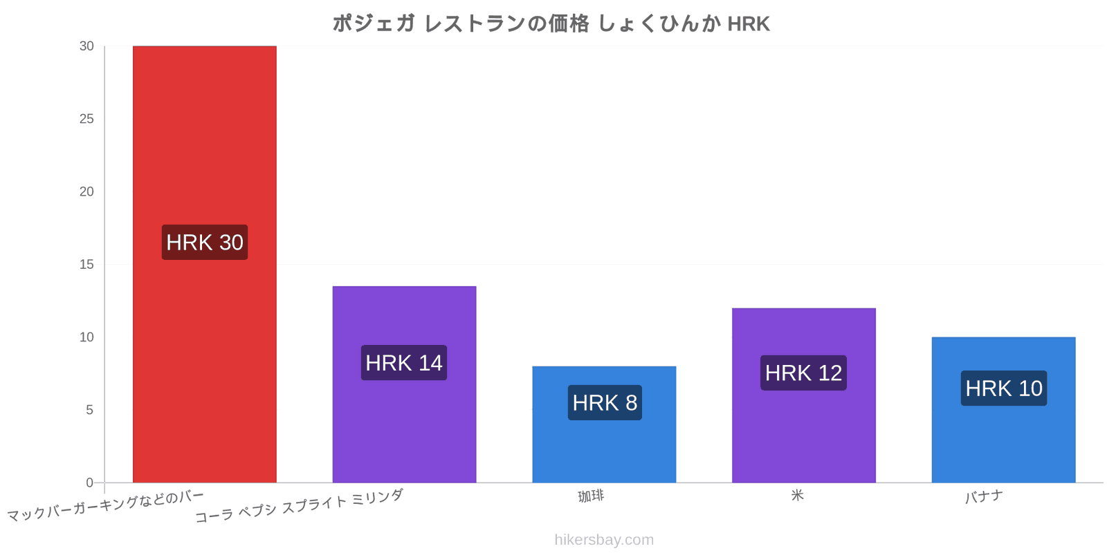 ポジェガ 価格の変更 hikersbay.com