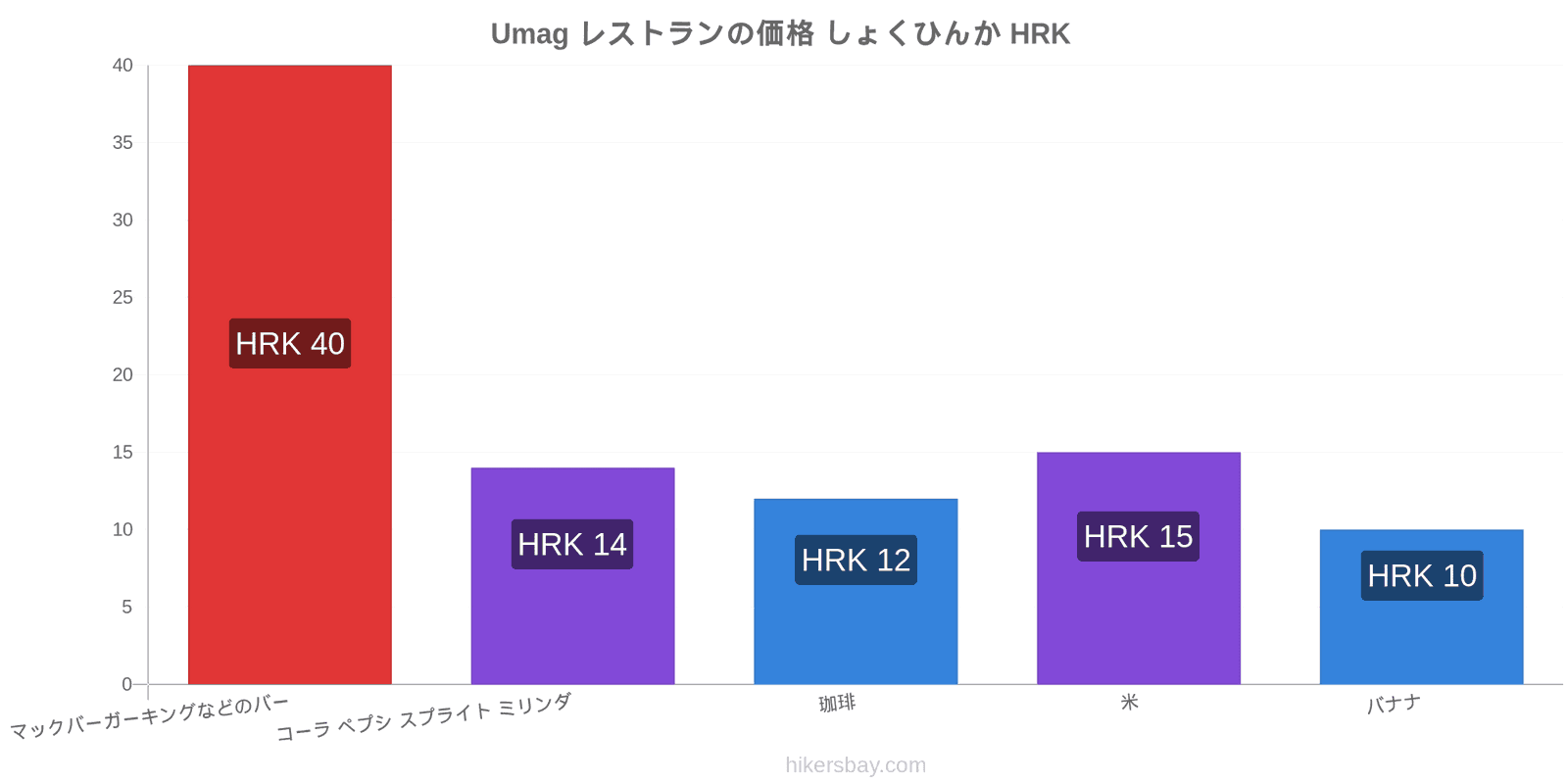 Umag 価格の変更 hikersbay.com