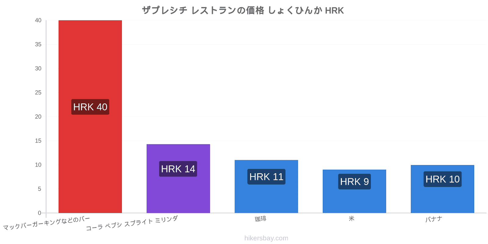 ザプレシチ 価格の変更 hikersbay.com