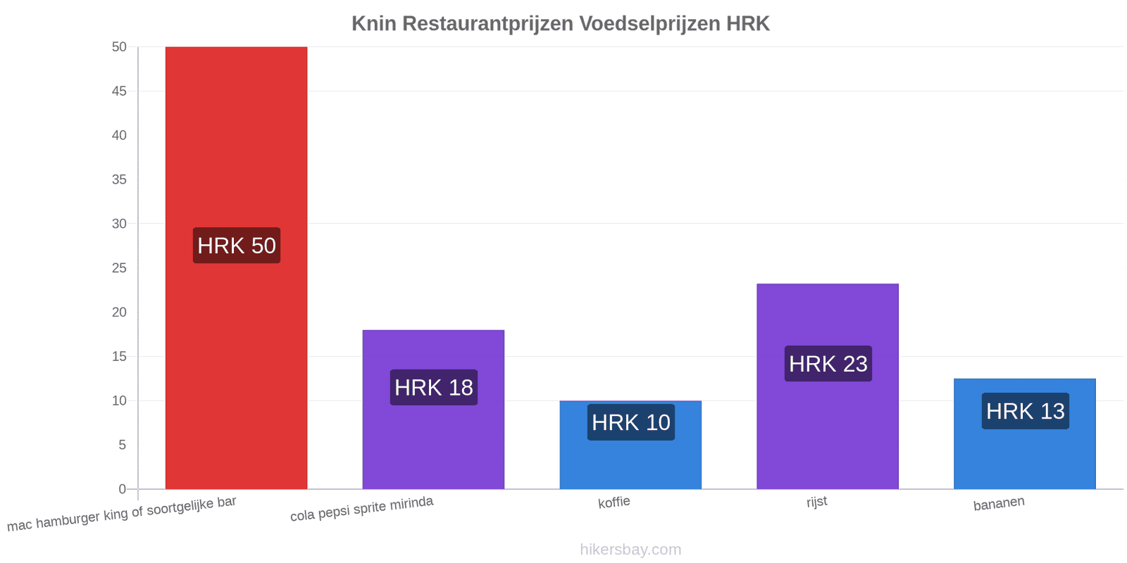 Knin prijswijzigingen hikersbay.com