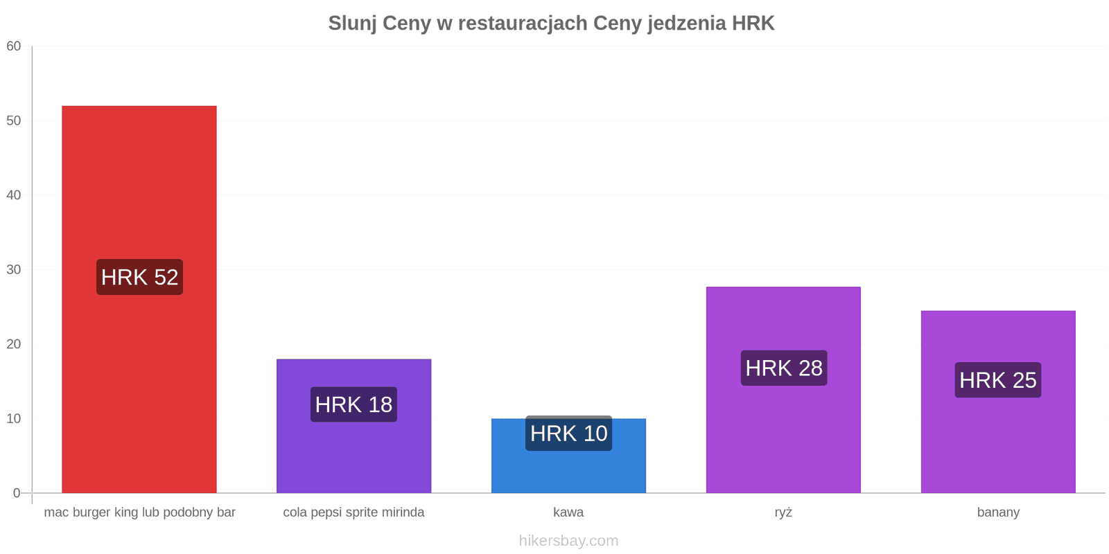Slunj zmiany cen hikersbay.com