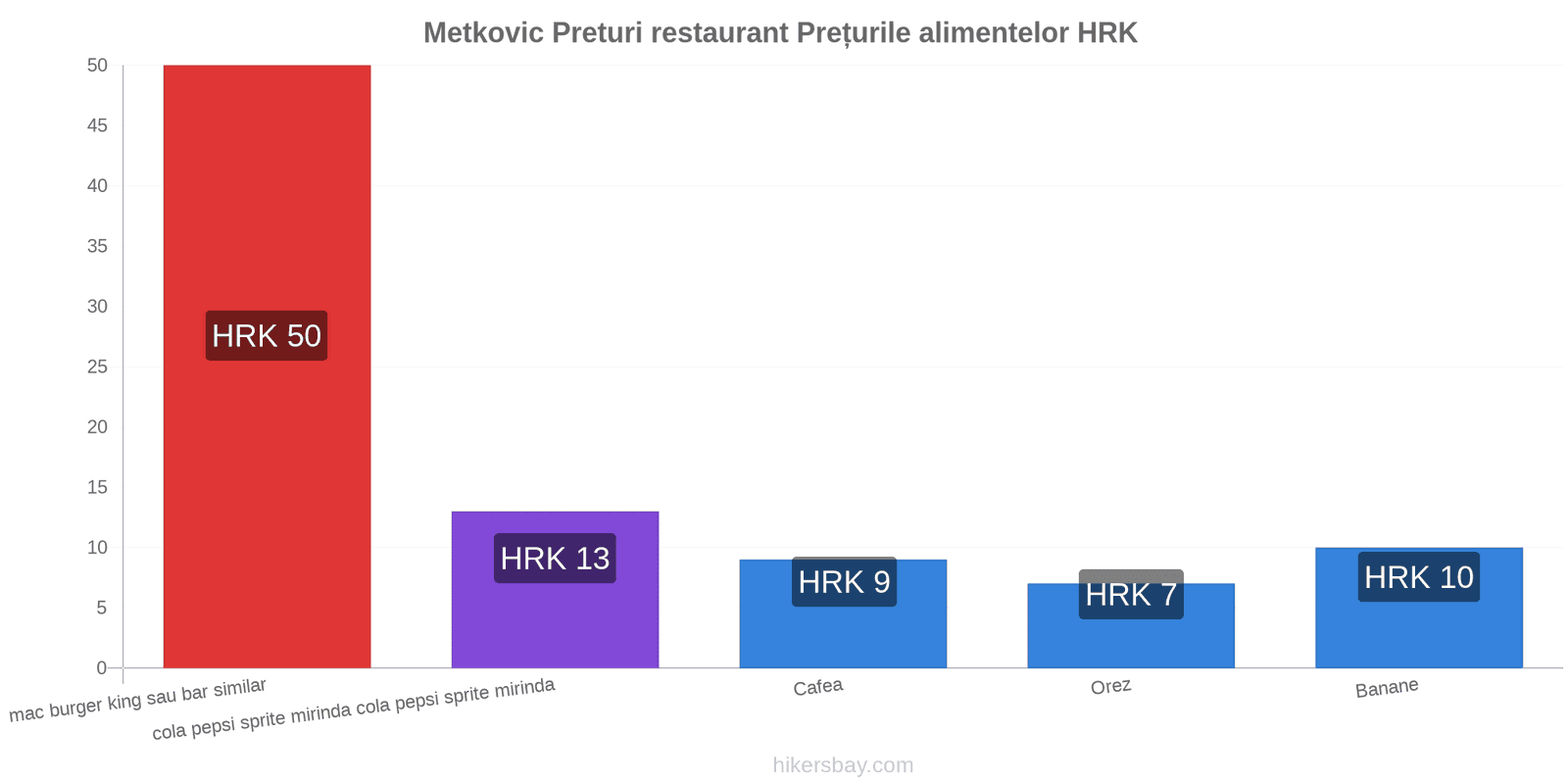 Metkovic schimbări de prețuri hikersbay.com