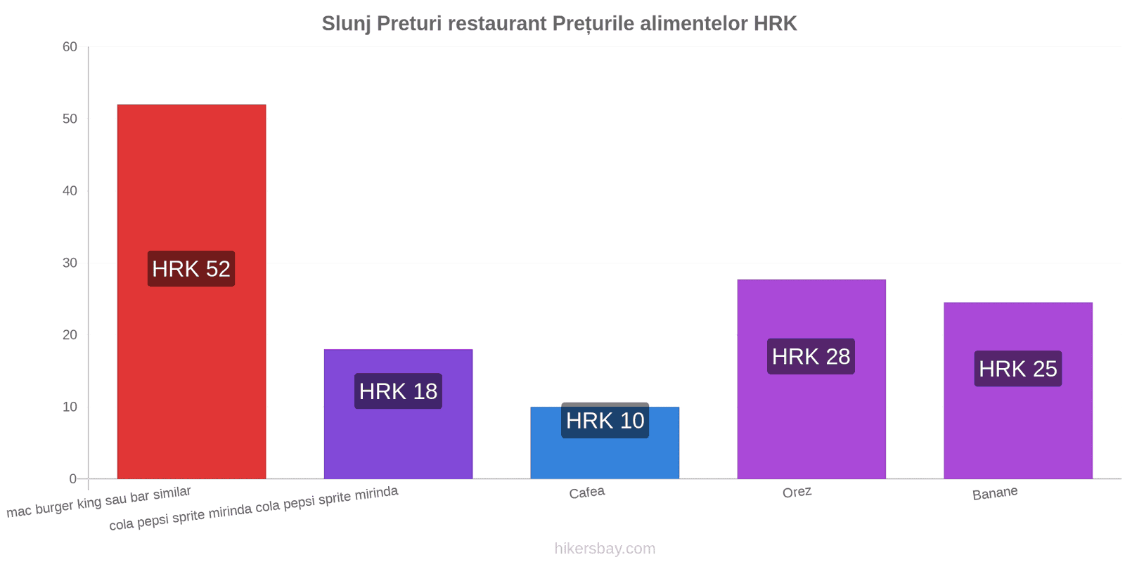 Slunj schimbări de prețuri hikersbay.com